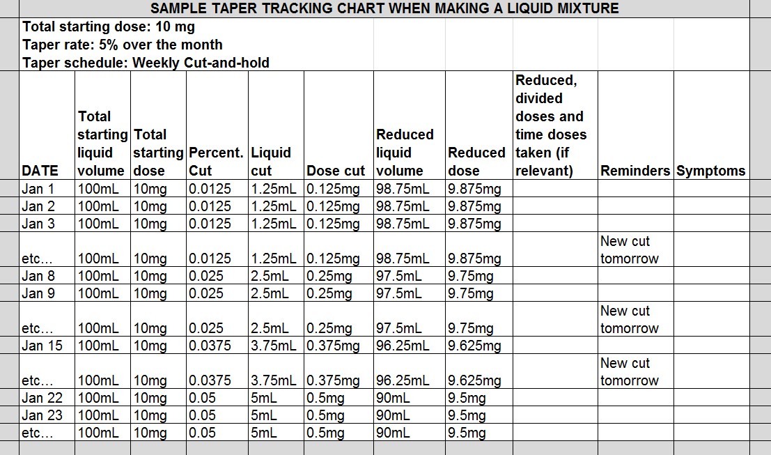 liquid mixture chart