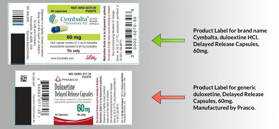 cymbalta和度洛西汀的產品標籤